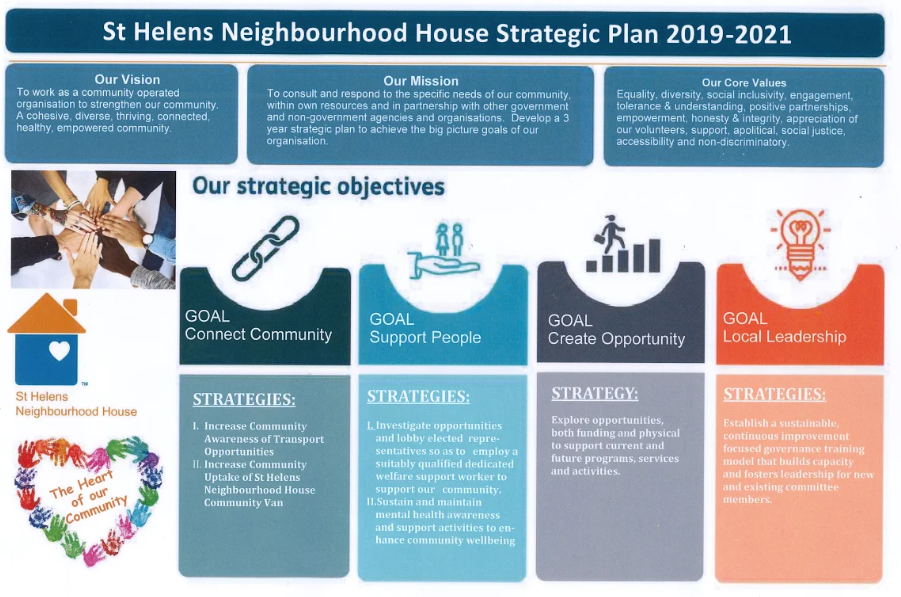 Strategic Plan